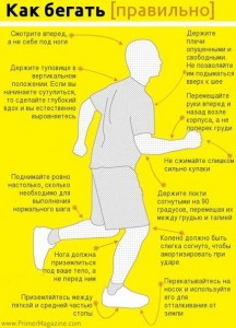 Как правильно бегать? Как правильно бегать?